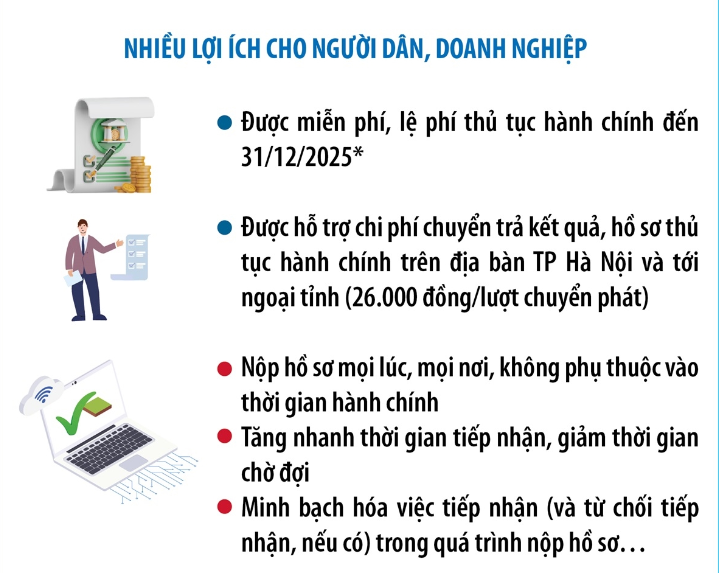 QUY ĐỊNH MỚI VỀ SỔ ĐỎ – THỦ TỤC NHANH GỌN HƠN RẤT NHIỀU